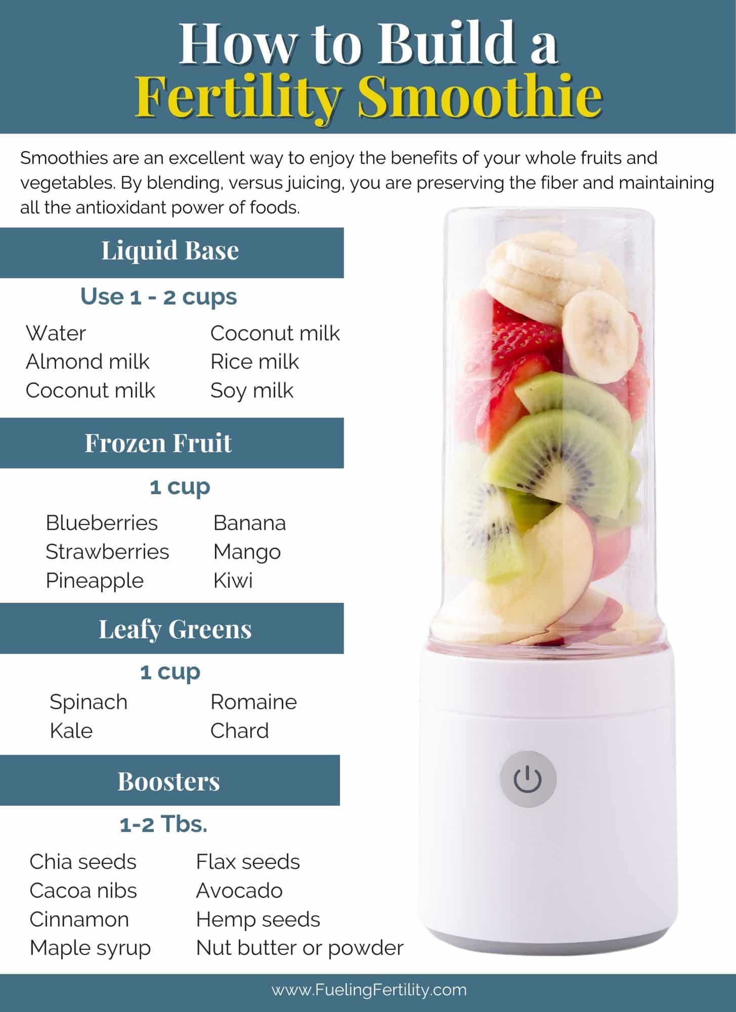 how to build a smoothie infographic